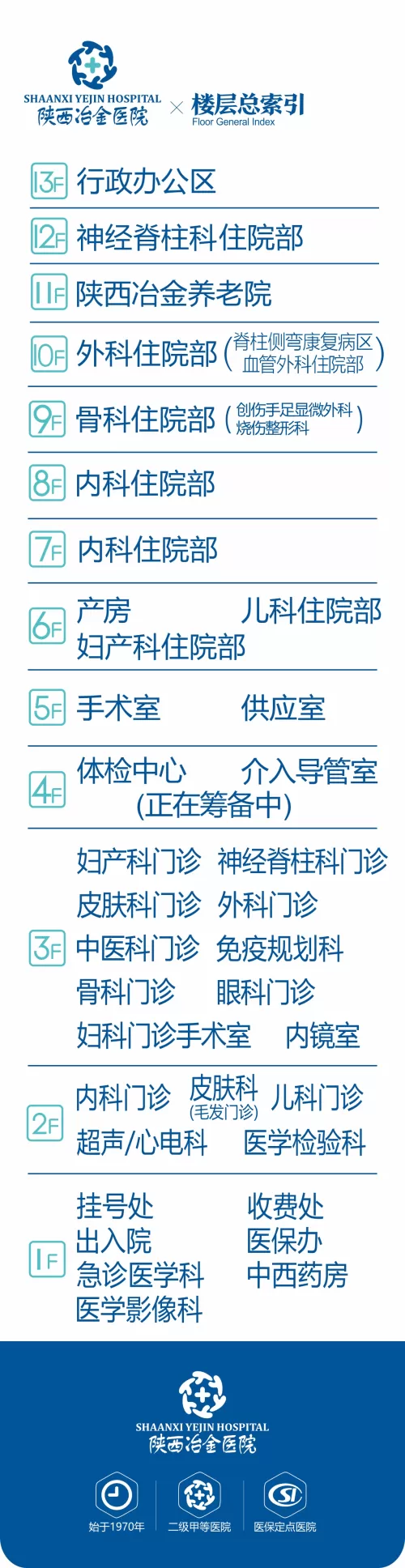 楼层索引